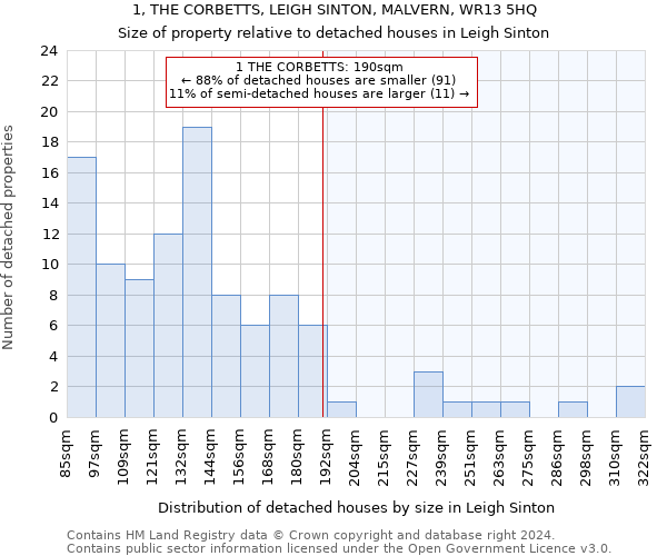 1, THE CORBETTS, LEIGH SINTON, MALVERN, WR13 5HQ: Size of property relative to detached houses in Leigh Sinton