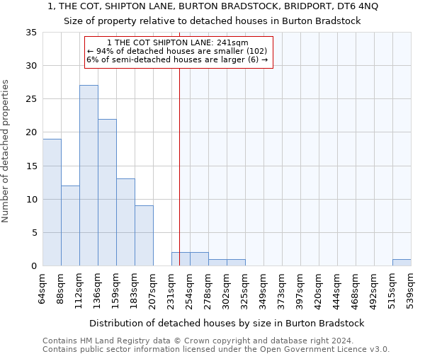 1, THE COT, SHIPTON LANE, BURTON BRADSTOCK, BRIDPORT, DT6 4NQ: Size of property relative to detached houses in Burton Bradstock