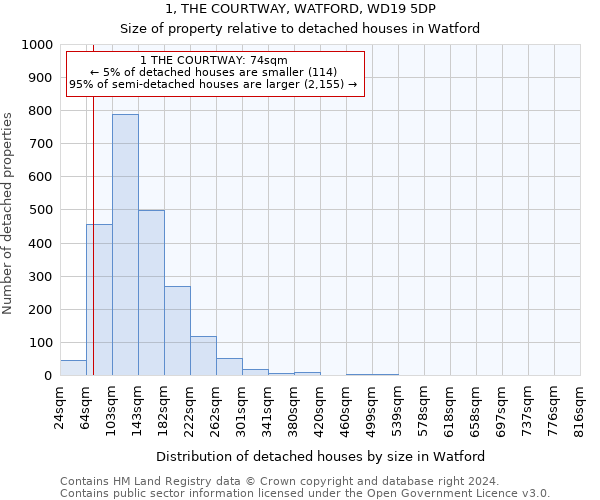 1, THE COURTWAY, WATFORD, WD19 5DP: Size of property relative to detached houses in Watford