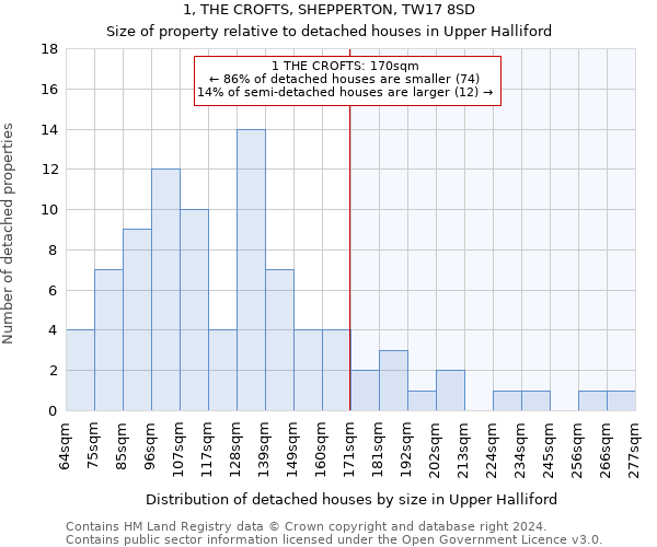 1, THE CROFTS, SHEPPERTON, TW17 8SD: Size of property relative to detached houses in Upper Halliford