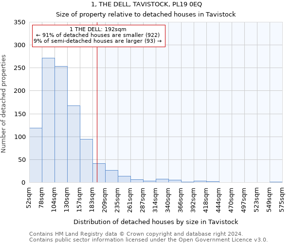1, THE DELL, TAVISTOCK, PL19 0EQ: Size of property relative to detached houses in Tavistock