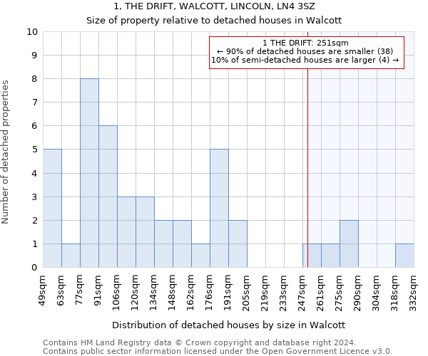 1, THE DRIFT, WALCOTT, LINCOLN, LN4 3SZ: Size of property relative to detached houses in Walcott