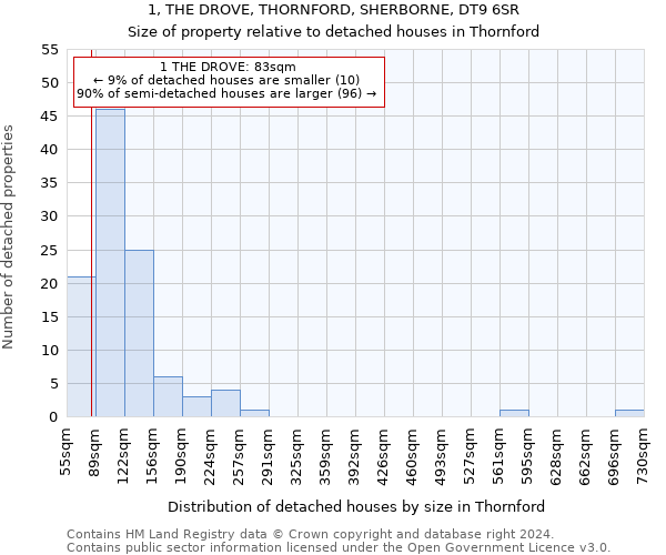 1, THE DROVE, THORNFORD, SHERBORNE, DT9 6SR: Size of property relative to detached houses in Thornford