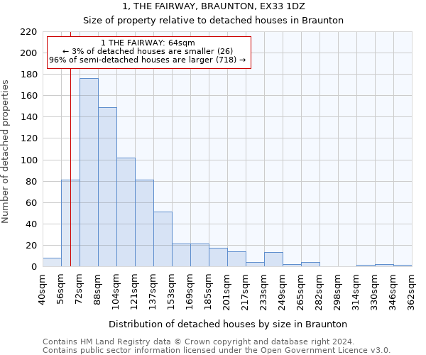 1, THE FAIRWAY, BRAUNTON, EX33 1DZ: Size of property relative to detached houses in Braunton