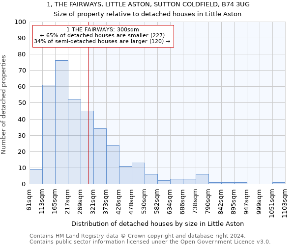 1, THE FAIRWAYS, LITTLE ASTON, SUTTON COLDFIELD, B74 3UG: Size of property relative to detached houses in Little Aston