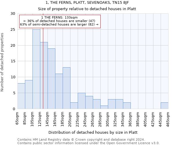 1, THE FERNS, PLATT, SEVENOAKS, TN15 8JF: Size of property relative to detached houses in Platt