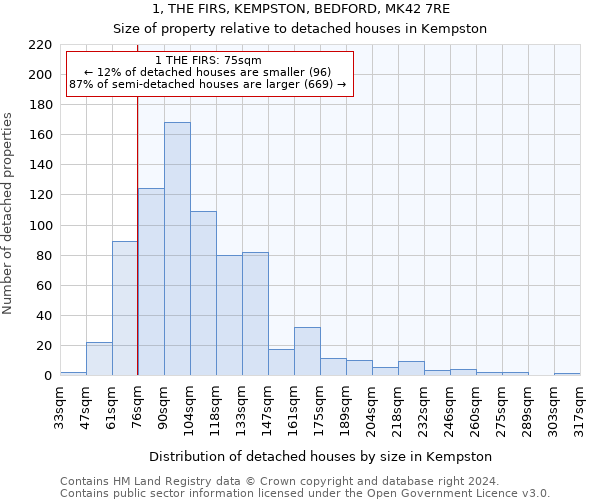 1, THE FIRS, KEMPSTON, BEDFORD, MK42 7RE: Size of property relative to detached houses in Kempston