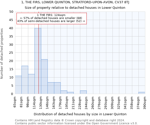 1, THE FIRS, LOWER QUINTON, STRATFORD-UPON-AVON, CV37 8TJ: Size of property relative to detached houses in Lower Quinton