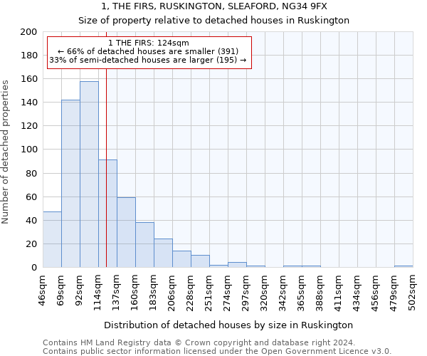 1, THE FIRS, RUSKINGTON, SLEAFORD, NG34 9FX: Size of property relative to detached houses in Ruskington