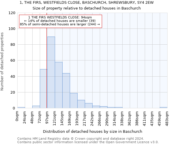 1, THE FIRS, WESTFIELDS CLOSE, BASCHURCH, SHREWSBURY, SY4 2EW: Size of property relative to detached houses in Baschurch