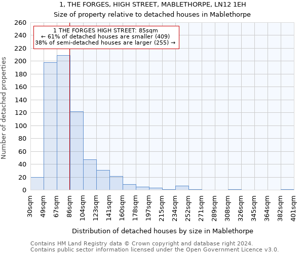1, THE FORGES, HIGH STREET, MABLETHORPE, LN12 1EH: Size of property relative to detached houses in Mablethorpe