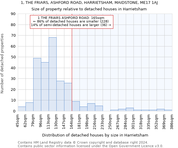 1, THE FRIARS, ASHFORD ROAD, HARRIETSHAM, MAIDSTONE, ME17 1AJ: Size of property relative to detached houses in Harrietsham