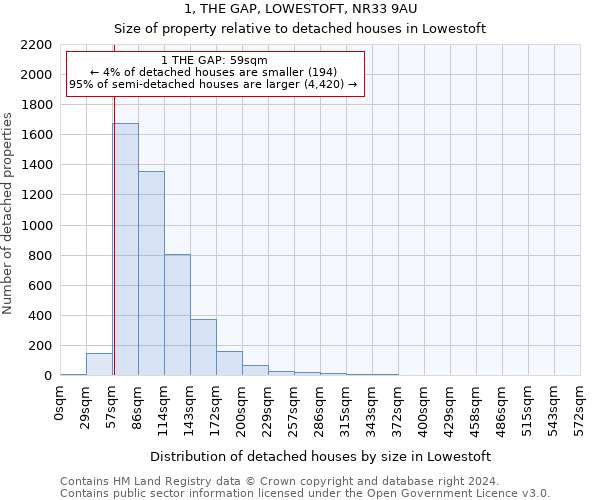 1, THE GAP, LOWESTOFT, NR33 9AU: Size of property relative to detached houses in Lowestoft