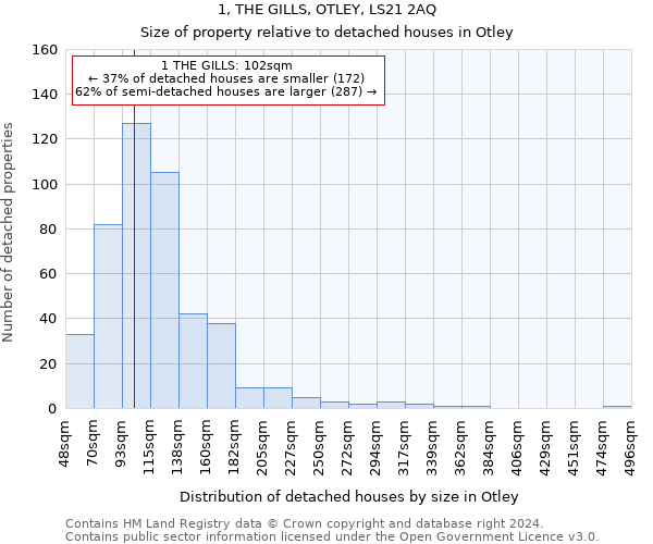 1, THE GILLS, OTLEY, LS21 2AQ: Size of property relative to detached houses in Otley