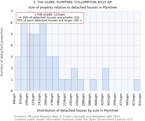 1, THE GLEBE, PLYMTREE, CULLOMPTON, EX15 2JP: Size of property relative to detached houses in Plymtree