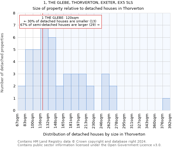 1, THE GLEBE, THORVERTON, EXETER, EX5 5LS: Size of property relative to detached houses in Thorverton