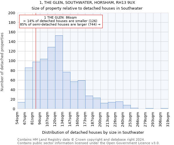 1, THE GLEN, SOUTHWATER, HORSHAM, RH13 9UX: Size of property relative to detached houses in Southwater