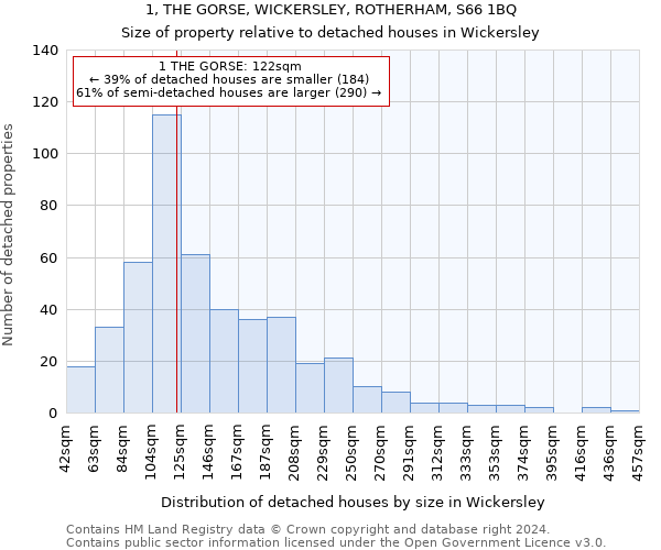 1, THE GORSE, WICKERSLEY, ROTHERHAM, S66 1BQ: Size of property relative to detached houses in Wickersley