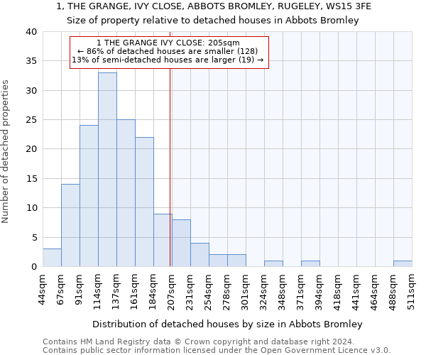1, THE GRANGE, IVY CLOSE, ABBOTS BROMLEY, RUGELEY, WS15 3FE: Size of property relative to detached houses in Abbots Bromley
