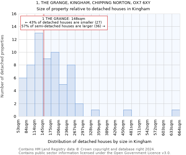 1, THE GRANGE, KINGHAM, CHIPPING NORTON, OX7 6XY: Size of property relative to detached houses in Kingham