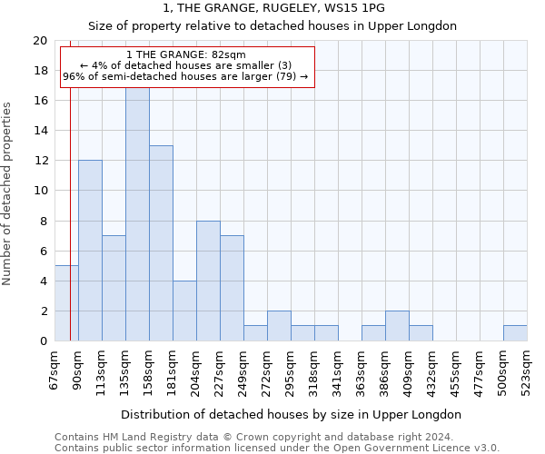 1, THE GRANGE, RUGELEY, WS15 1PG: Size of property relative to detached houses in Upper Longdon