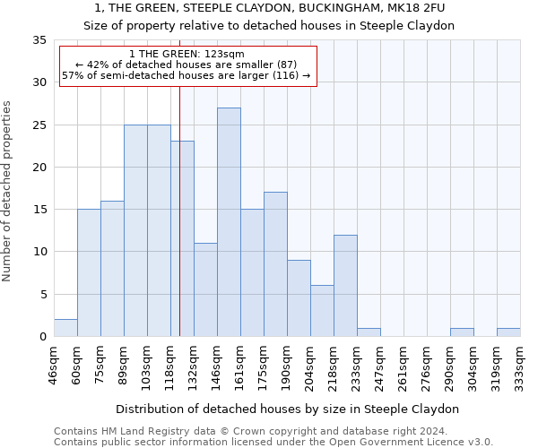 1, THE GREEN, STEEPLE CLAYDON, BUCKINGHAM, MK18 2FU: Size of property relative to detached houses in Steeple Claydon