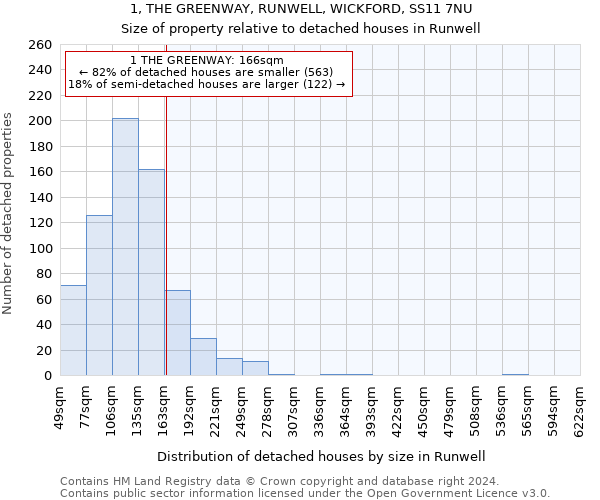 1, THE GREENWAY, RUNWELL, WICKFORD, SS11 7NU: Size of property relative to detached houses in Runwell