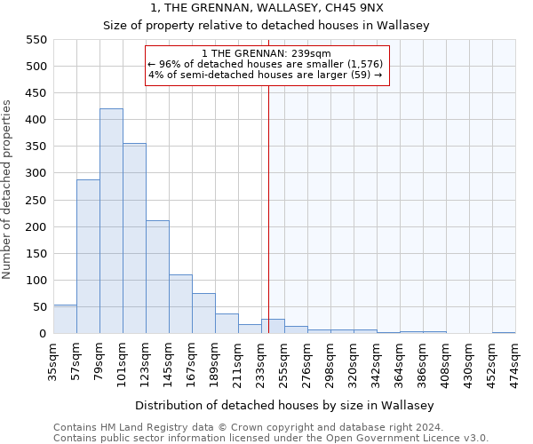 1, THE GRENNAN, WALLASEY, CH45 9NX: Size of property relative to detached houses in Wallasey