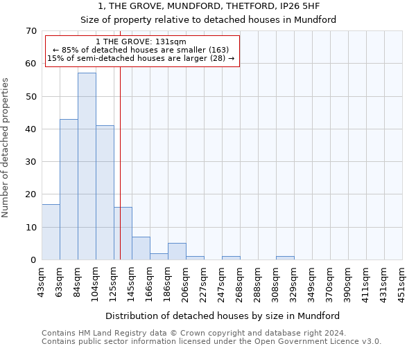 1, THE GROVE, MUNDFORD, THETFORD, IP26 5HF: Size of property relative to detached houses in Mundford