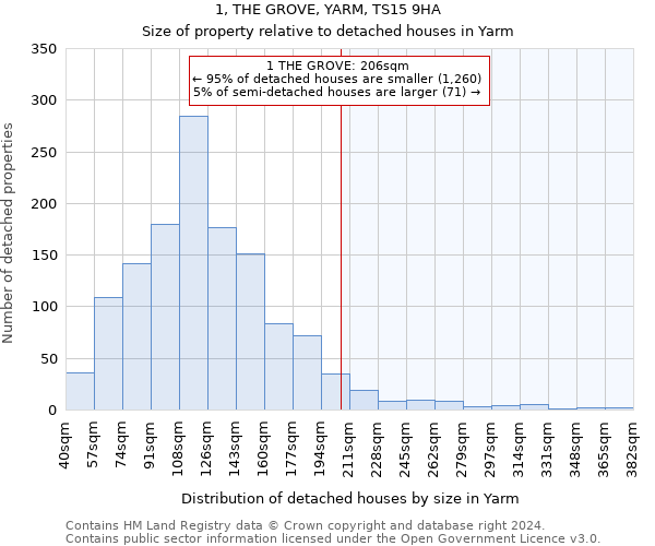 1, THE GROVE, YARM, TS15 9HA: Size of property relative to detached houses in Yarm