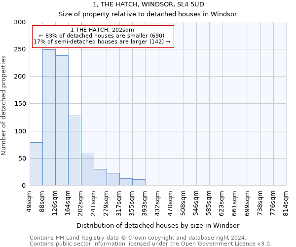 1, THE HATCH, WINDSOR, SL4 5UD: Size of property relative to detached houses in Windsor