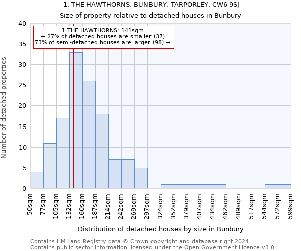 1, THE HAWTHORNS, BUNBURY, TARPORLEY, CW6 9SJ: Size of property relative to detached houses in Bunbury