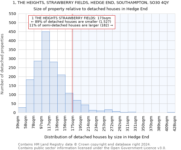 1, THE HEIGHTS, STRAWBERRY FIELDS, HEDGE END, SOUTHAMPTON, SO30 4QY: Size of property relative to detached houses in Hedge End