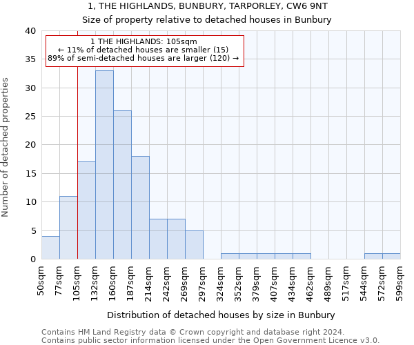 1, THE HIGHLANDS, BUNBURY, TARPORLEY, CW6 9NT: Size of property relative to detached houses in Bunbury