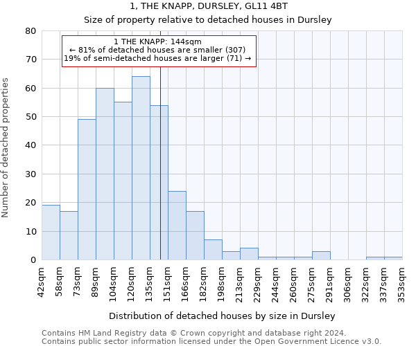 1, THE KNAPP, DURSLEY, GL11 4BT: Size of property relative to detached houses in Dursley