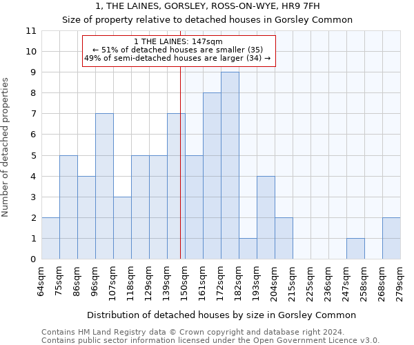 1, THE LAINES, GORSLEY, ROSS-ON-WYE, HR9 7FH: Size of property relative to detached houses in Gorsley Common