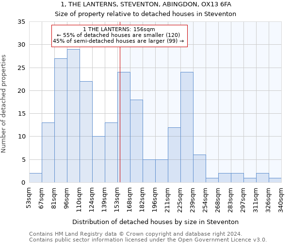 1, THE LANTERNS, STEVENTON, ABINGDON, OX13 6FA: Size of property relative to detached houses in Steventon
