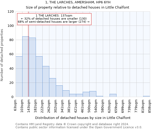 1, THE LARCHES, AMERSHAM, HP6 6YH: Size of property relative to detached houses in Little Chalfont