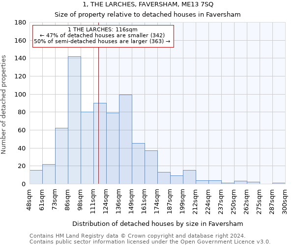 1, THE LARCHES, FAVERSHAM, ME13 7SQ: Size of property relative to detached houses in Faversham
