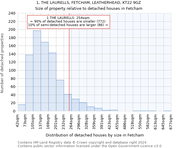 1, THE LAURELLS, FETCHAM, LEATHERHEAD, KT22 9GZ: Size of property relative to detached houses in Fetcham