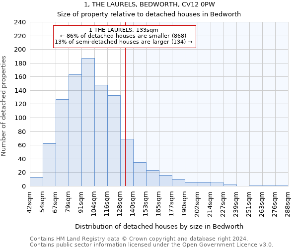 1, THE LAURELS, BEDWORTH, CV12 0PW: Size of property relative to detached houses in Bedworth