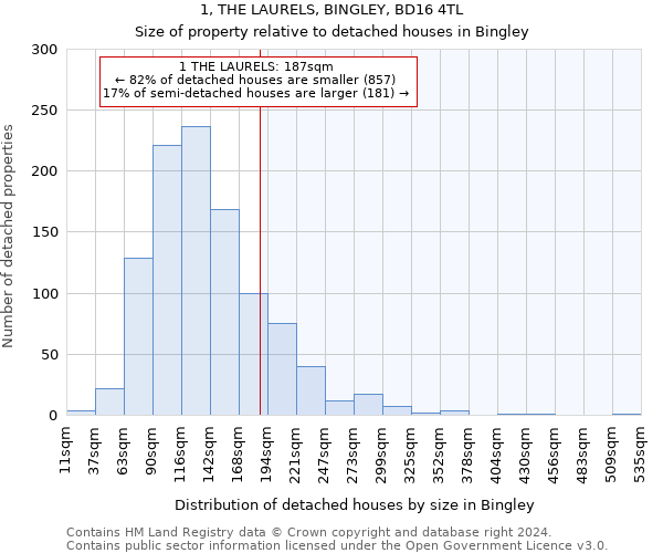 1, THE LAURELS, BINGLEY, BD16 4TL: Size of property relative to detached houses in Bingley