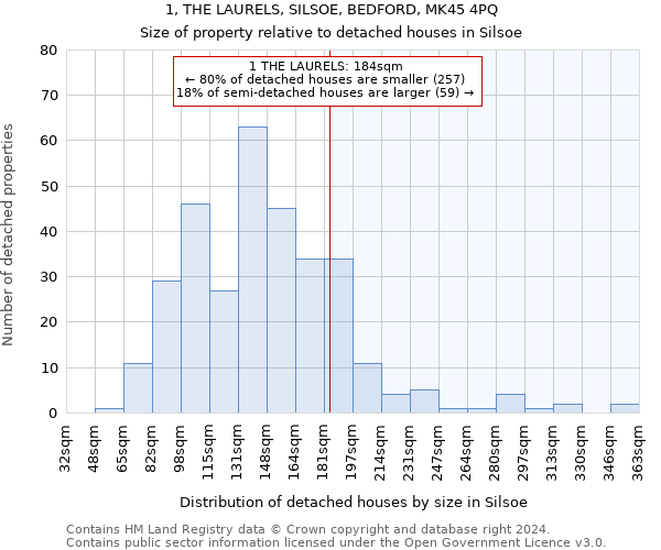1, THE LAURELS, SILSOE, BEDFORD, MK45 4PQ: Size of property relative to detached houses in Silsoe