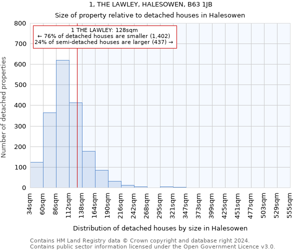 1, THE LAWLEY, HALESOWEN, B63 1JB: Size of property relative to detached houses in Halesowen