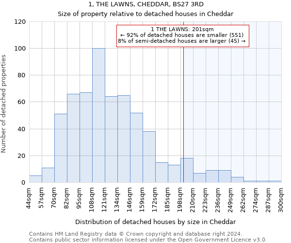 1, THE LAWNS, CHEDDAR, BS27 3RD: Size of property relative to detached houses in Cheddar