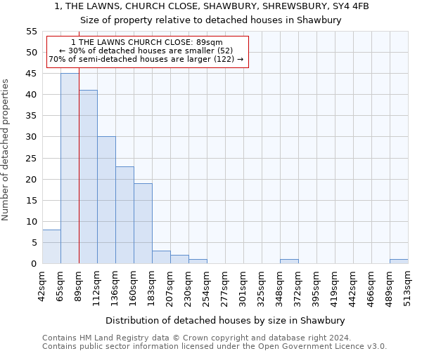 1, THE LAWNS, CHURCH CLOSE, SHAWBURY, SHREWSBURY, SY4 4FB: Size of property relative to detached houses in Shawbury