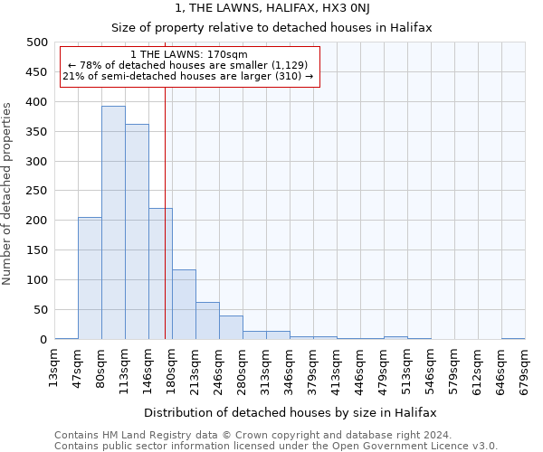 1, THE LAWNS, HALIFAX, HX3 0NJ: Size of property relative to detached houses in Halifax