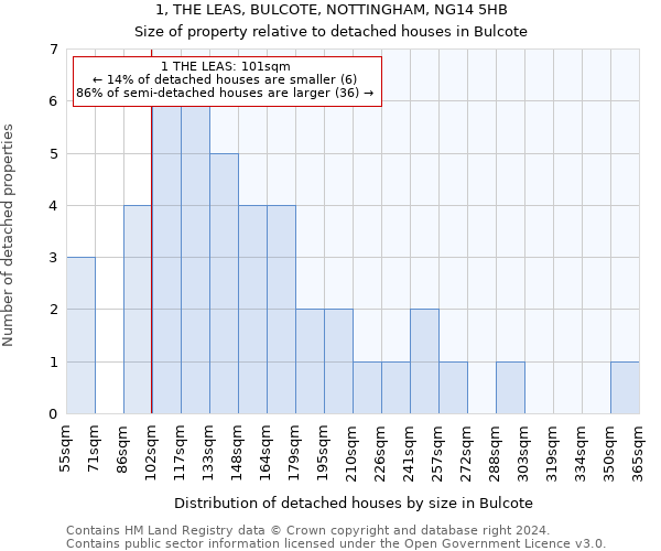 1, THE LEAS, BULCOTE, NOTTINGHAM, NG14 5HB: Size of property relative to detached houses in Bulcote