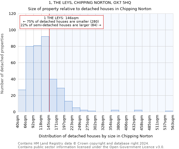 1, THE LEYS, CHIPPING NORTON, OX7 5HQ: Size of property relative to detached houses in Chipping Norton