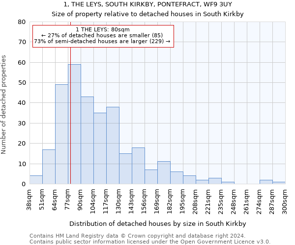 1, THE LEYS, SOUTH KIRKBY, PONTEFRACT, WF9 3UY: Size of property relative to detached houses in South Kirkby